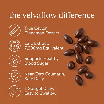 Ceylon Cinnamon - Clinically Studied Blood Sugar Support Before You Need Medication
