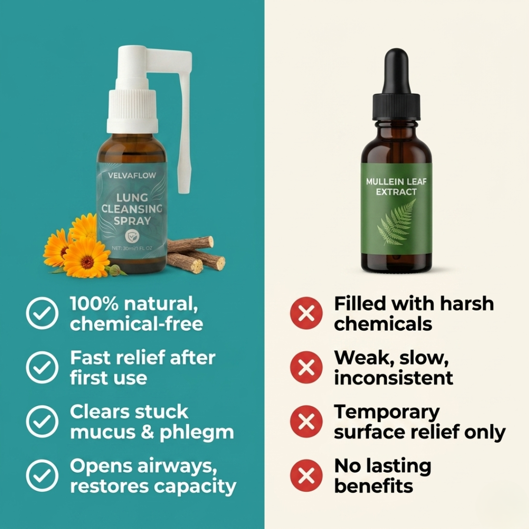 VelvaFlow™ Lung Cleansing Spray