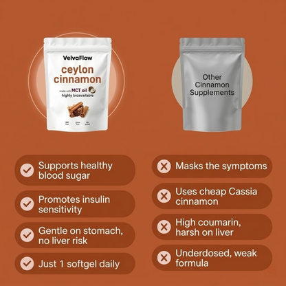 Ceylon Cinnamon - Clinically Studied Blood Sugar Support Before You Need Medication